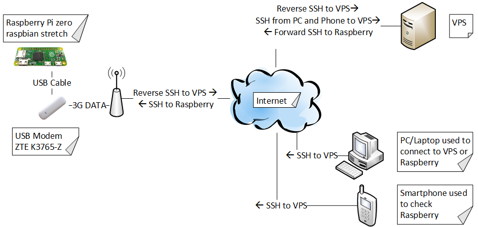 how to fix wifi connected but no internet access windows 7