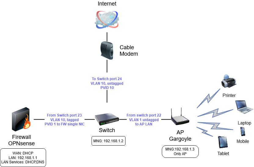 Can anyone tell me why my final installation is failing for opnsense? :  r/OPNsenseFirewall