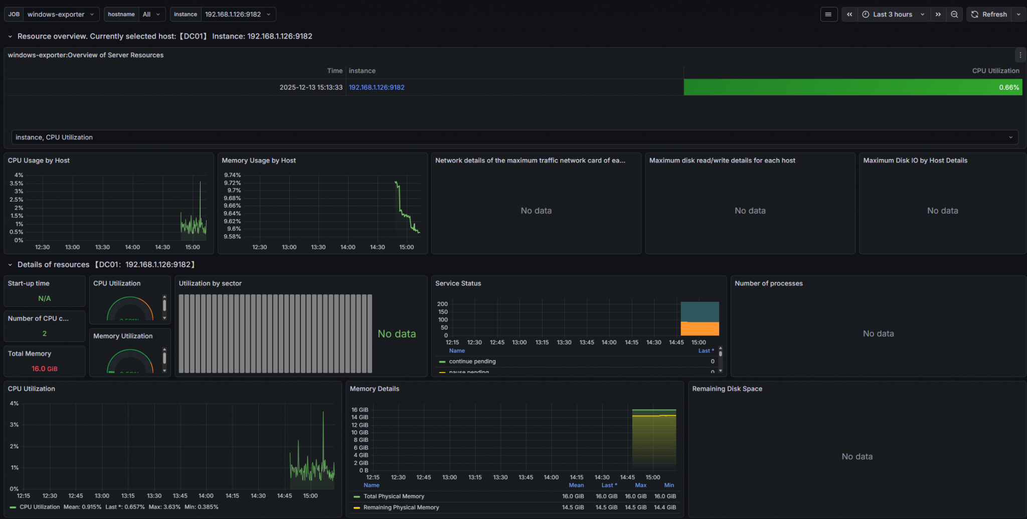 Building a Scalable Monitoring Stack with Prometheus & Grafana - IT-REACT